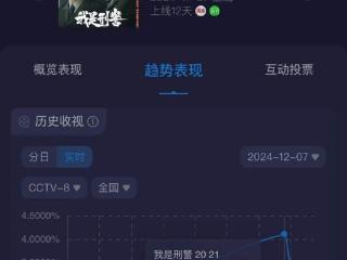 《我是刑警》收视率破4，于和伟不如张克寒出彩，恰恰证明他演技