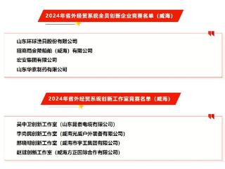 威海市4家单位、4家创新工作室获省级荣誉