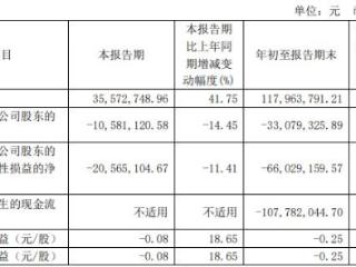 破发股高凌信息买欣诺通信复牌炸板 2022年上市募12亿