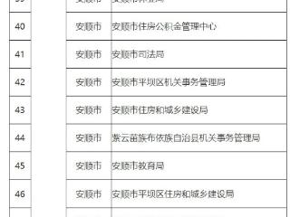 速看！137家单位为贵州省2024年第二批节水型单位