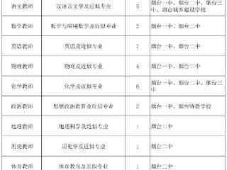 烟台市教育局直属学校公开招聘国家公费师范毕业生30人