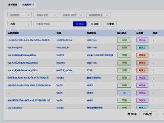 贵州东数西算数据公司：融入“新基建”打造综合数字生态体系