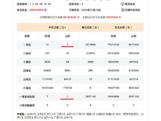 德州中出双色球一等奖1注、二等奖2注！双色球第2024145期：全国中出一等奖11注，筹集公益金1.62亿元