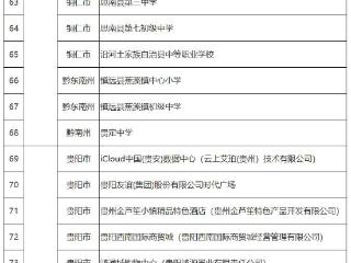 137家单位获评为贵州省2024年第二批省级节水型单位