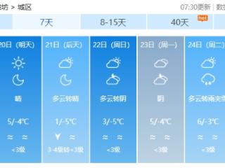 潍坊今日持续晴冷天气