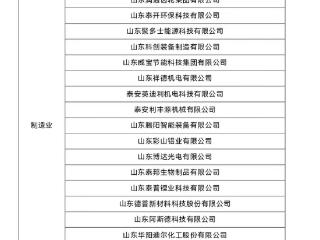 泰安22家企业入选2024年山东省高端品牌重点培育企业名单