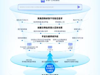 智慧芽发布AI助手“芽仔-生物医药”，大模型革新信息检索模式