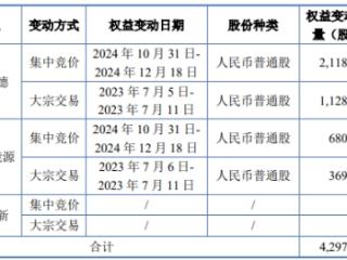 破发股天岳先进两股东减持430万股 2022上市募35.6亿