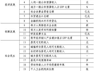 2024全国百强县市 全国百强区发布 昆山市、北仑区分别摘冠