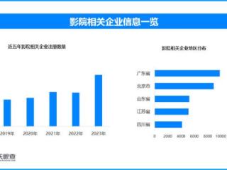 多部重量级影片春节定档 能否如影迷所愿迎来“神仙打架”？