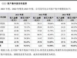 酉立智能IPO:毛利率高于同行之谜｜清流·IPO