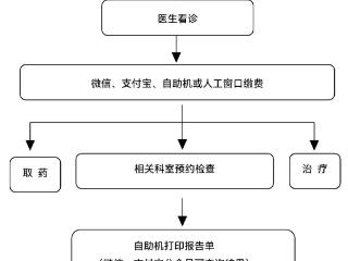 潍坊市人民医院冬季小儿就诊攻略！