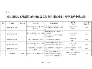 国家组织人工耳蜗类及外周血管支架类医用耗材集采中选结果公示