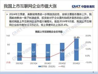 截至9月底中国上市互联网企业总市值环比涨25.4%