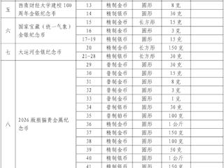 2025年贵金属纪念币发行计划公布：10大项目一图看懂