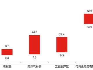 被吹捧的“人类终极能源” 为何没人提了