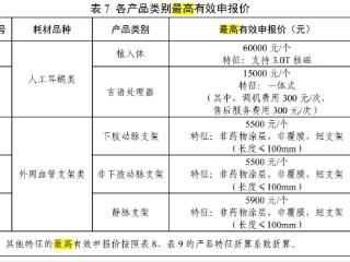 人工耳蜗集采降至5万左右：业界称降幅温和，多家外企中标