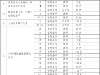 2025年贵金属纪念币都有啥？人民银行发行计划来了