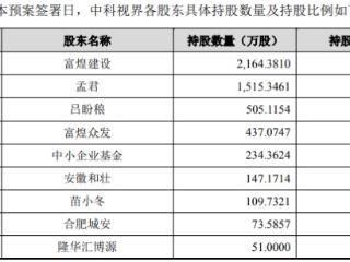 富煌钢构拟关联购买中科视界涨停 近2年1期净利下降