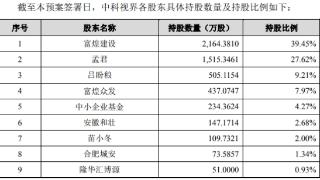 富煌钢构拟关联购买中科视界涨停 近2年1期净利下降