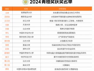 2024青橙奖名单公布 科学家揭秘青藏高原河沙百年演变