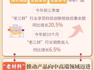 数读中国｜销售增长5.4%！科技创新赋能传统产业“焕新”