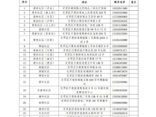 烟台市市场监督管理局关于公布第二批“手机变砝码”点位名单