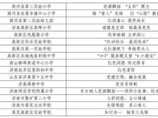 济南市“一校一品”党建品牌示范校公布，济南高新区五所学校入选