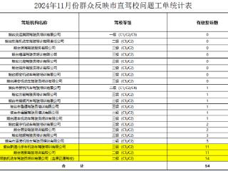 烟台21所驾校11月份投诉排名公布 8所驾校实现零投诉