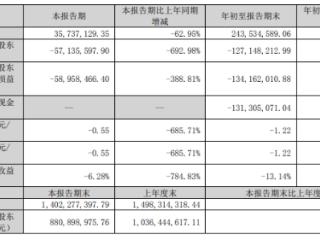 凡拓数创股东拟减持 前三季亏损2022年上市募6.46亿