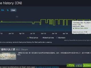 2.5折新史低！《霍格沃茨之遗》Steam冬促不到一百元