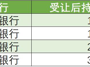 四川农商联合银行获批入股6家、增持3家农商行，受让4家农商行股权