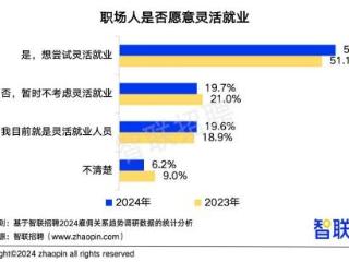 无效开会被认为是职场形式主义“重灾区”