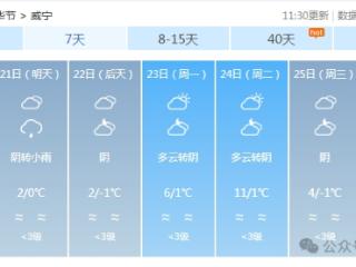 阴雨天气伴周末 贵州这个地方后天最低气温仅-1℃