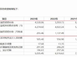 佛水环保主业基本来自控股股东或收购 同一业务同年收入两次IPO信披不一致