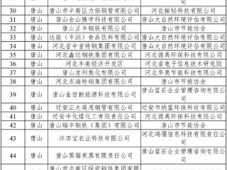 省级典型案例！唐山20个企业→