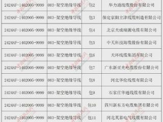 【中标榜单】国网黑龙江电力发布2024年配网物资采购中标公告