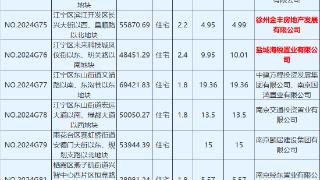 南京11宗住宅用地成功出让：收金101.19亿元，2宗溢价成交