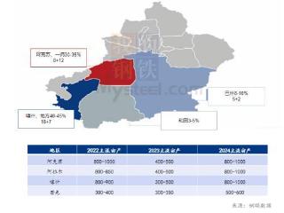 Mysteel解读：2024产季新疆灰枣供应端变化简析