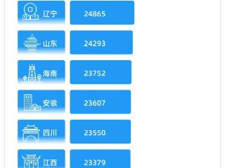 内蒙古消费水平领跑全国 背后有何隐情