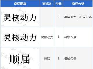 春光科技新提交“灵核动力”、“顺届”等4件商标注册申请