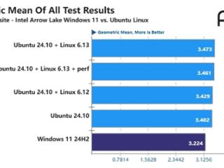 Intel酷睿Ultra 9 285K在Linux系统中起飞：比Windows快6-8%