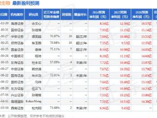 海通国际：给予特宝生物增持评级，目标价位98.46元