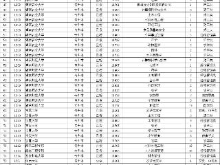 海南2024年成人高校招生12月25日起征集志愿