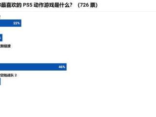 外媒评选PS5最佳动作游戏：《黑神话》不敌《剑星》