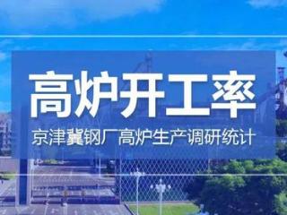 【高炉开工率】12月20日京津冀钢厂高炉生产调研统计