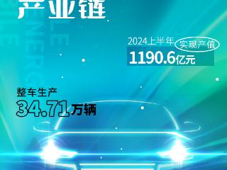 【“链”上天津】数看产业链|13万人在天津实现千亿元“生意” 扫码阅读手机版