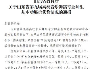 力明学院学子在舞蹈比赛中获佳绩，专业实力再上新台阶