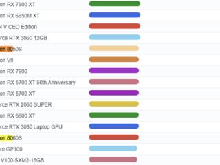 取代入门独显！AMD“Strix Halo”APU最新测试：Radeon 8050S与RTX 3060相当