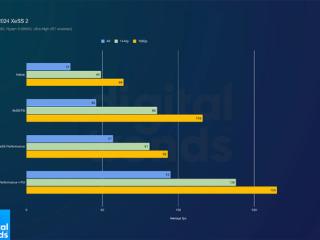 Intel XeSS 2实测：效果超预期